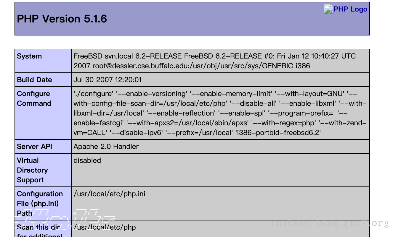 phpinfo